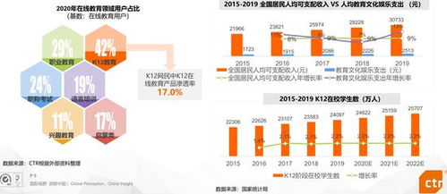 2021年K12在线教育行业分析报告 以湛江谷雨软件教育为例看教育软件服务发展趋势