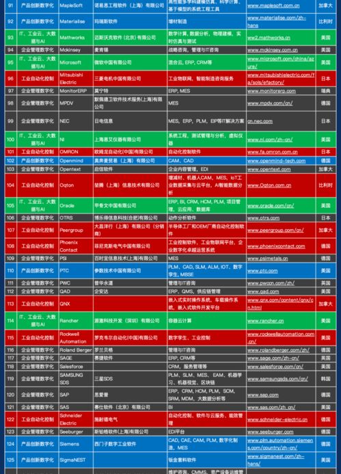 1000家中国工业软件和服务企业名录正式发布